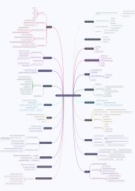 tuel - ORDINAMENTO ENTI LOCALI MAPPA