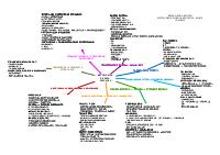 Mappa per DSA-BES metodi della ricerca educativa
