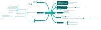 Schema sul possesso