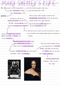 Mary shelley