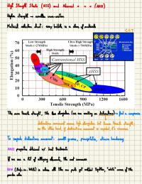 Notes part 2/4 Materials & Technology (MUNER, Adv. Automotive Engineering, 24/25)